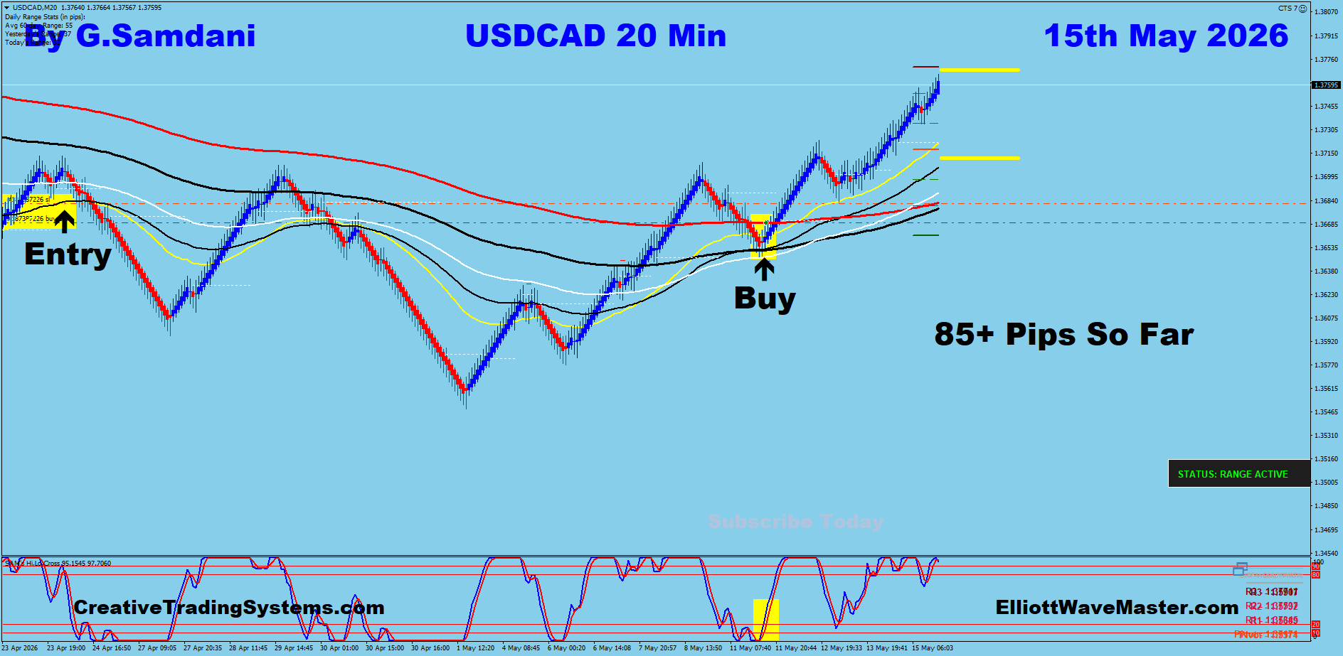 USDCAD 20 Min May 15 2026